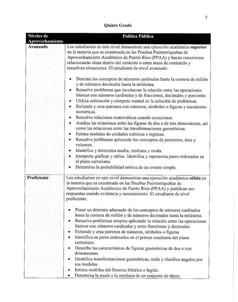 Descriptores Ejecucion Espanol Ingles Ciencias Y Matematicas Ppaa Pdf