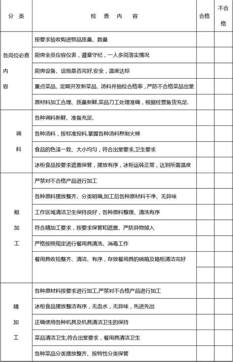 幼儿园食堂食品安全检查记录表word文档免费下载亿佰文档网