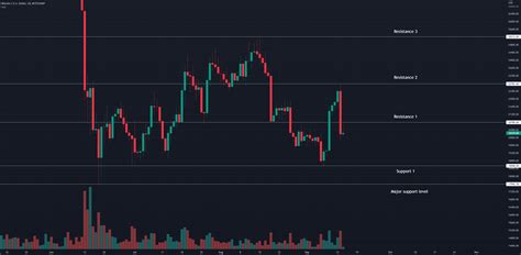 Bitcoin The Latest Update For Bitstampbtcusd By Tradersweekly