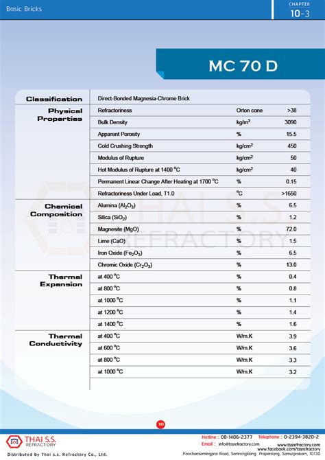 MC 70 D - จำหน่าย อิฐทนไฟ วัสดุทนไฟ ปูนทนไฟ คอนกรีตทนไฟ เซรามิกส์ไฟ ...