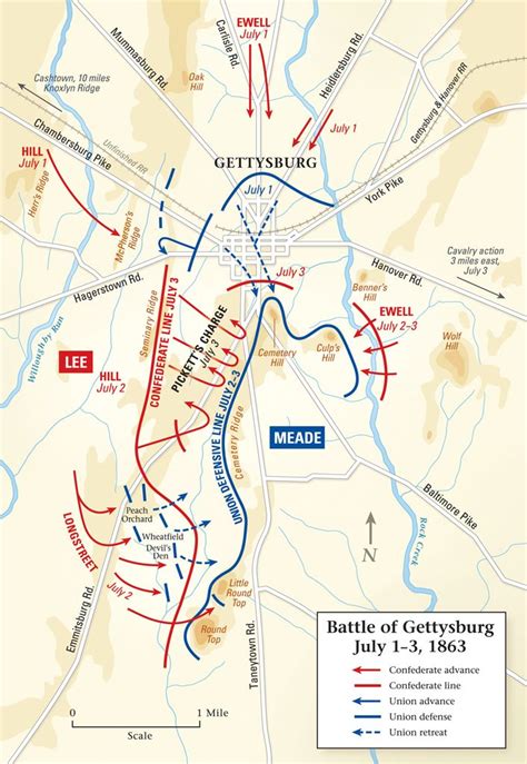 The Battle Of Gettysburg Map