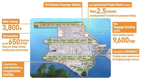 Trevi Plays Crucial Role In Hong Kong Intl Airport Runway Reclamation