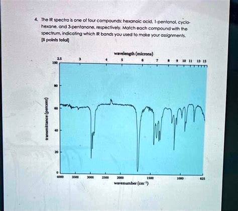 SOLVED The IR Spectra Of Four Compounds Hexanoic Acid 1 Pentanol