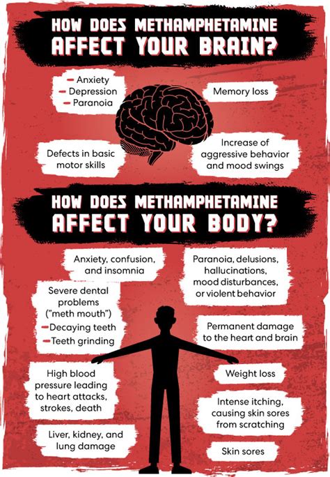 La County Department Of Public Health Substance Abuse Prevention And