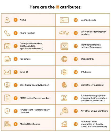 What Is HIPAA PHI Learn About 18 Identifiers And PHI Vs EPHI Sprinto