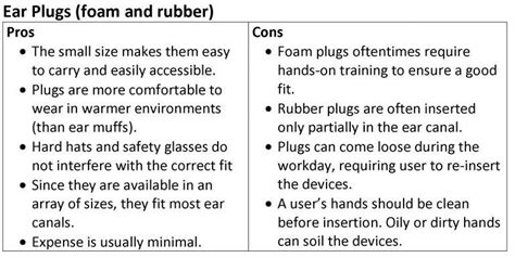 Ear Plugs Or Ear Muffs Which Is Best