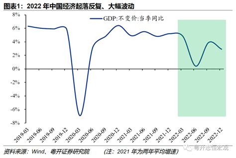 观察丨“w型”的中国经济，人口负增长来临疫情风险通胀