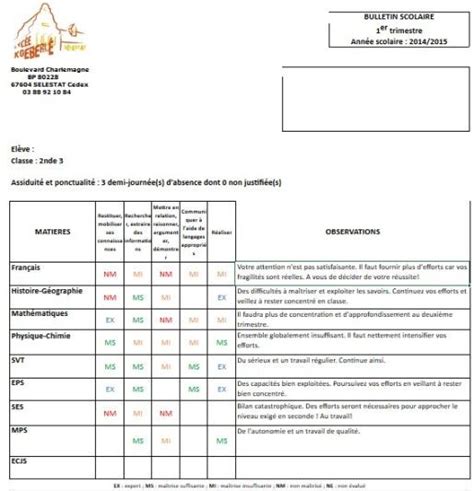 Exemple D Un Bulletin Scolaire De La Seconde Du Lyc E Koeberl De