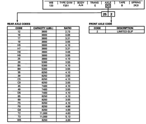 Axle codes ford truck enthusiasts forums