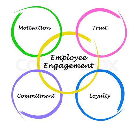 Employee Engagement Stock Image Colourbox