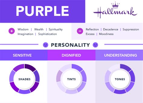 Purple Power: Exploring the Psychology of Using the Color Purple in ...