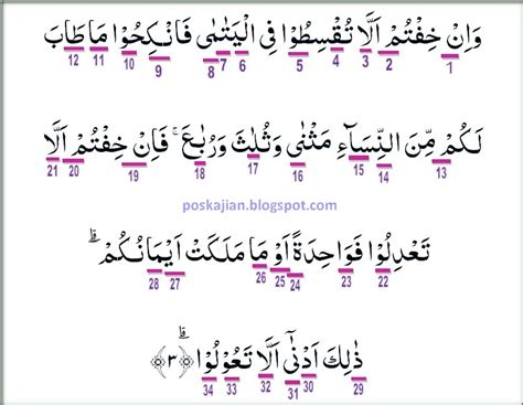 Hukum Tajwid Surat An Nisa Ayat 3 Lengkap Penjelasannya