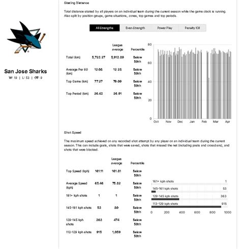 GDT San Jose Sharks At Calgary Flames 7 00pm TV SNW NSCA RADIO