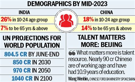 India’s Population Growth: Dividend or a Disaster? - Civilsdaily