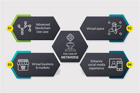 Exploring Metaverse Use Cases And Benefits Webisoft Blog