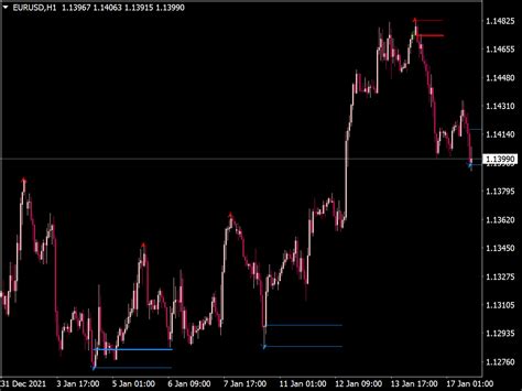 Shved Supply And Demand Indicator Mql5 ⋆ Top Mt5 Indicators Mq5