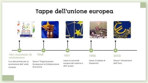 Le Tappe Fondamentali Dell Unione Europea