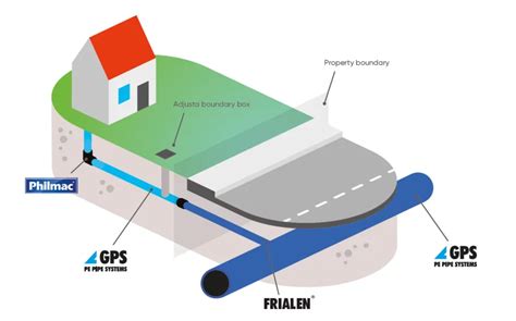 GPS PE Blue The Complete Potable Water Supply Solution