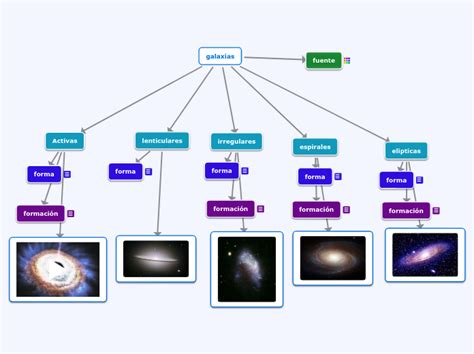 Galaxias Mind Map