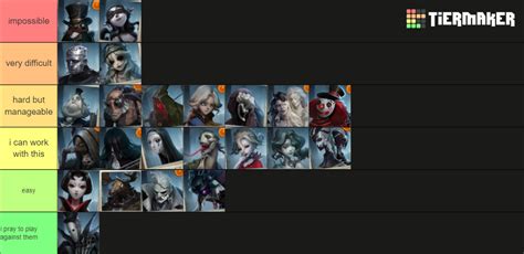 IDV 2022 Characters Tier List Community Rankings TierMaker