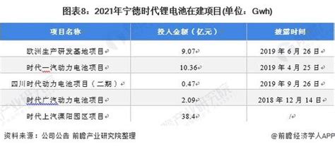 干货！2021年中国锂电池行业龙头企业分析——宁德时代：占据中国锂电池的半壁江山 知乎