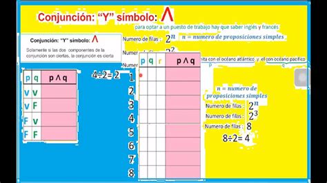 Como Construir Las Tablas De Verdad De Los Conectores Lógicos Youtube