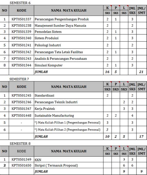 Mata Kuliah Teknik Industri Its Homecare24