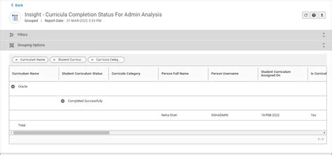 Insight Curricula Completion Status For Admin Analysis