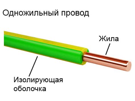 Одножильный или многожильный провод: какой выбрать оптимальный вариант
