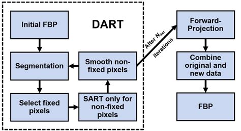 Detruncation Of Clinical CT Scans Using A Discrete Algebraic