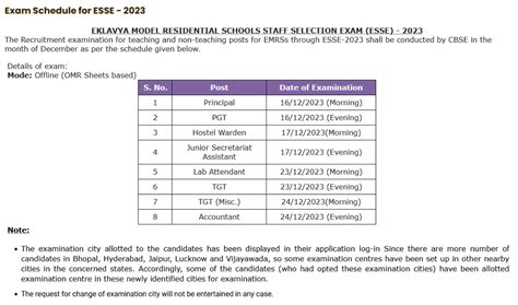 Emrs Teaching And Non Teaching Recruitment Best Job