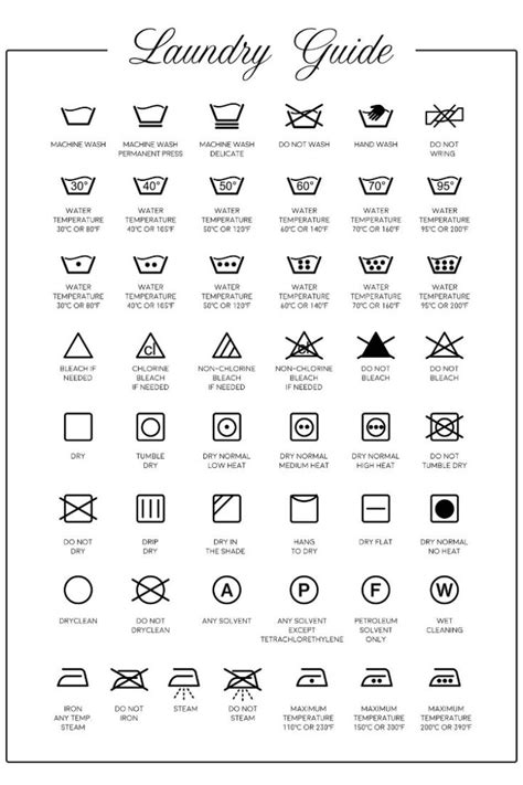 Laundry Symbols Guide Free Chart And Their Meanings August 2024