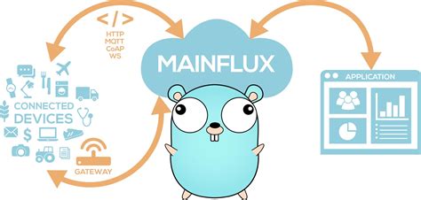 Gopherbanner Golang Libraries Apps Golang Jobs And Go Tutorials