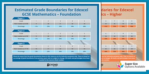 👉 Edexcel Gcse Maths Grade Boundaries Display Posters