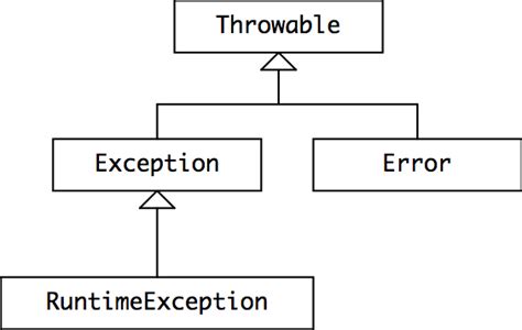 Reading 6 Part 2 Exceptions