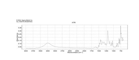 Chlorophenyl Hydroquinone Hydrate H Nmr Spectrum