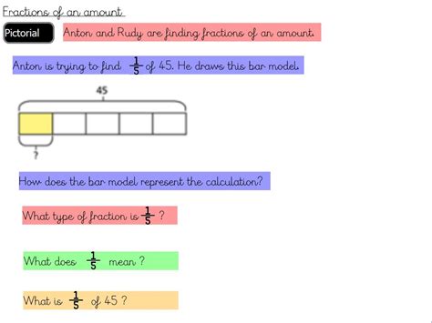 Fractions Of An Amount Year 6 Teaching Resources