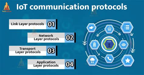 Communication Protocols In Iot Techvidvan