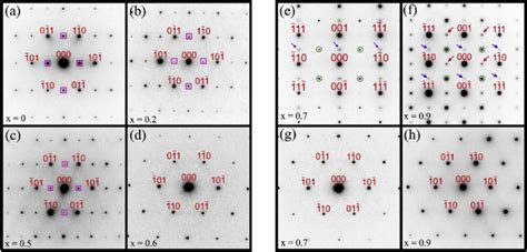 [111] Zone Axis Electron Diffraction Patterns For Ca 1 X La 2x 3 Tio 3 Download Scientific