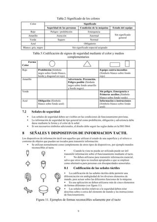 Principios Generales Ergon Micos En El Proceso De Dise O Y Pdf