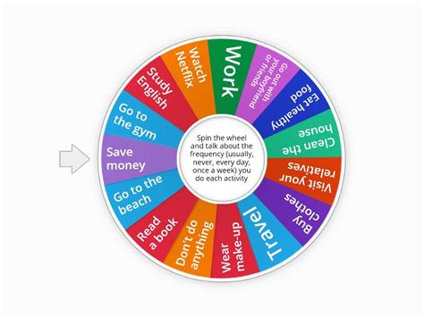 Present Simple Speaking Activity B Rueda Aleatoria