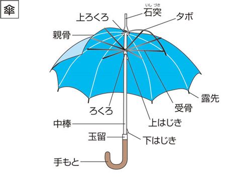 「カサ カサ， クサ 」の意味や使い方 わかりやすく解説 Weblio辞書