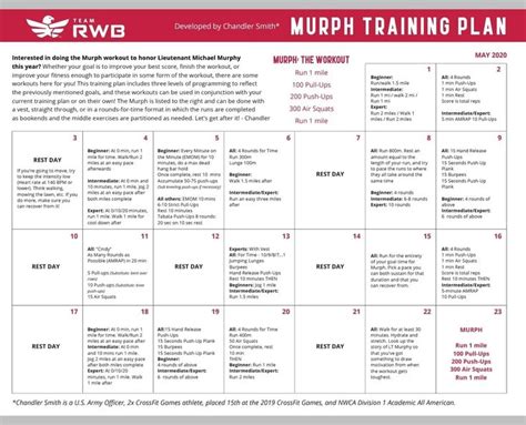 Murph Challenge Training Plan
