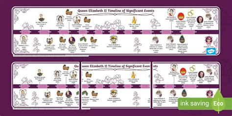 KS1 Queen Elizabeth II Timeline Of Significant Events