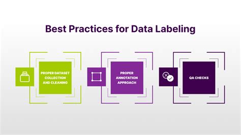 Data Annotation Labeling What Is It Why Is It Important Shaip