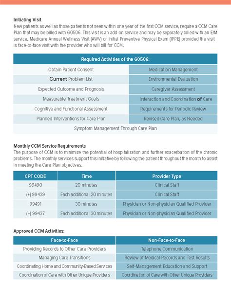 Chronic Care Management CCM Reference Card