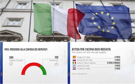 Mes E Pnrr La Situazione In Italia E Negli Altri Paesi Ue Il