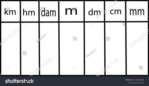 Converting Metric Units Table Chart Converting Stock Vector (Royalty ...