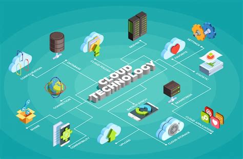 Free Vector Cloud Service Technology Isometric Flowchart