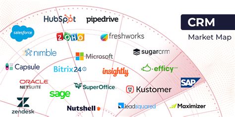 The Top CRM Providers For 2023 CX Today